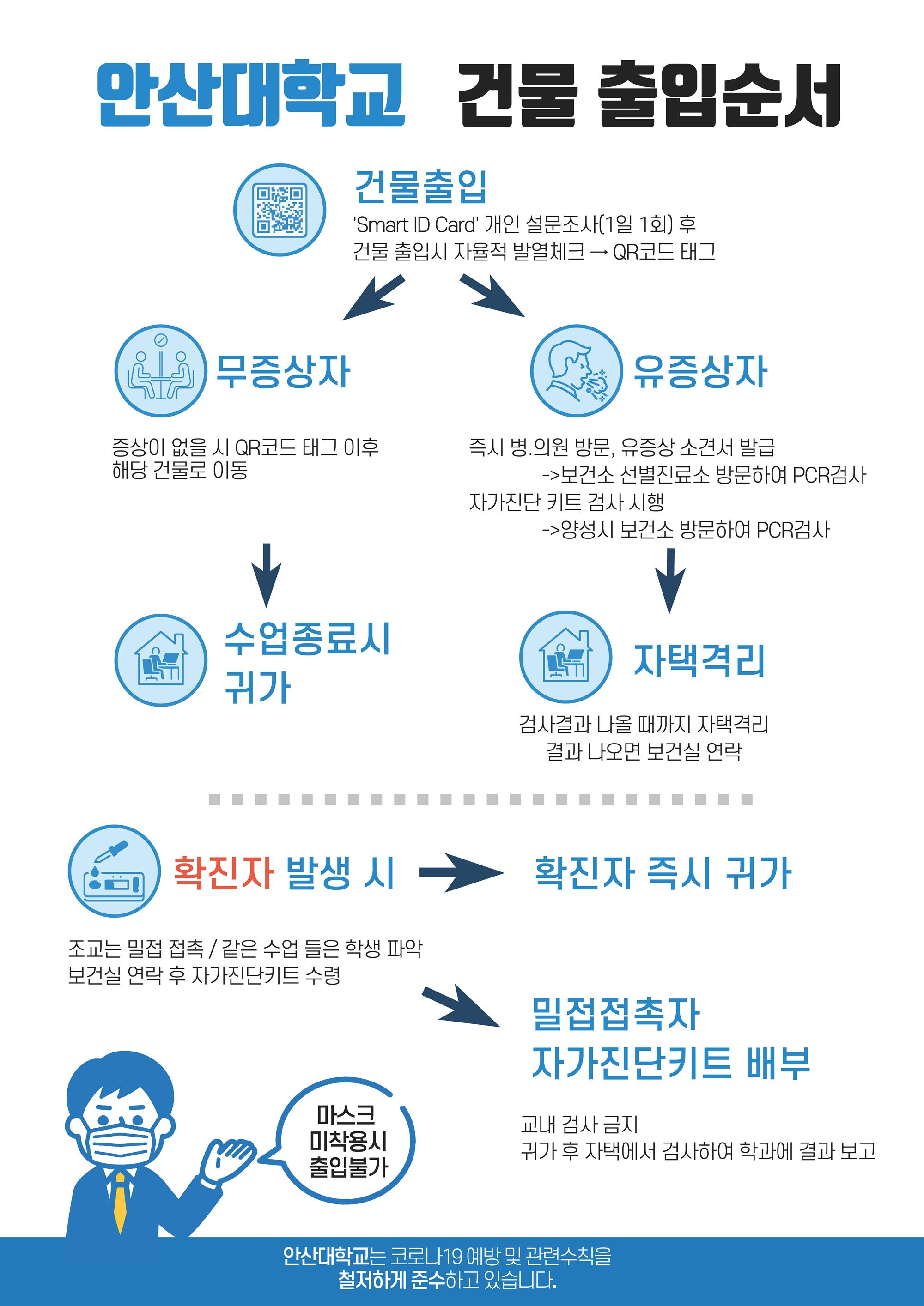 안산대학교-출입순서.jpg