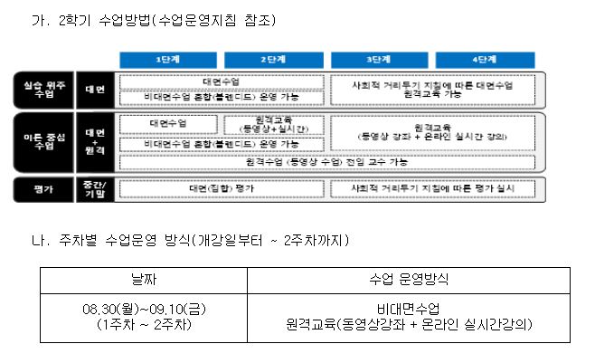 수업운영.JPG